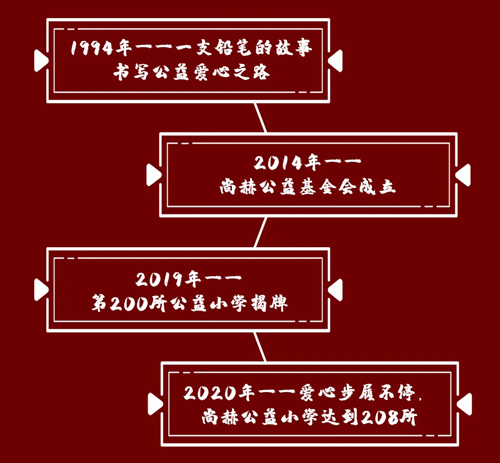 中国市场监管报｜尚赫：心系慈善 爱心永续