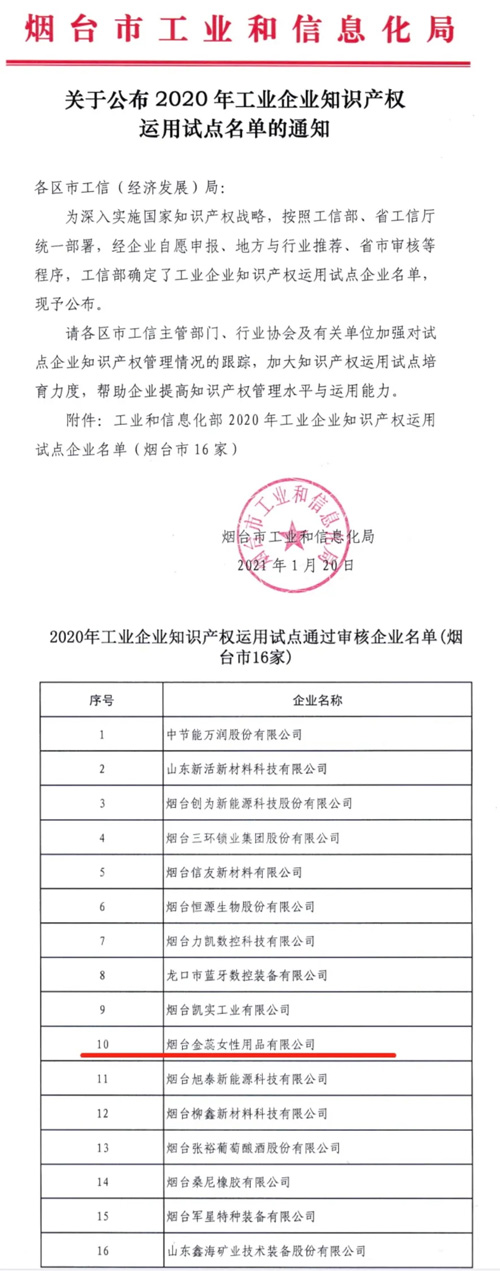 金天国际入选工业企业知识产权运用试点名单