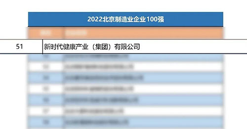 新时代荣登2022年北京制造业企业100强榜单