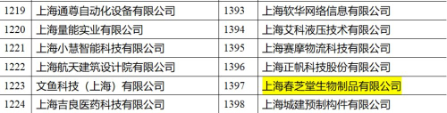 春芝堂上榜2022上海市“专精特新”企业名单